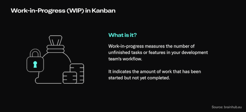 Work In Progress WIP In Kanban How To Calculate